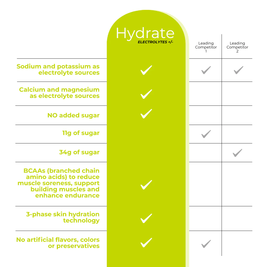 Hydrate - Image 3